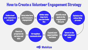 Engaging Volunteers: Strategies for Nonprofit Success